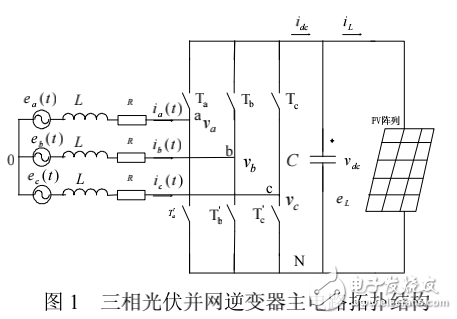 光伏并网发电系统的并网逆变器不平衡控制策略的研究