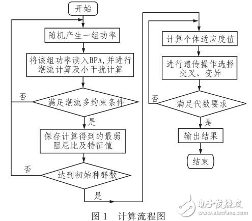 基于遗传算法的优化机组有功出力的方法