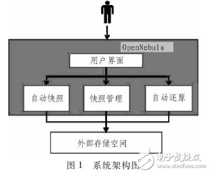 一种虚拟机容错机制