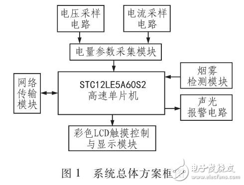 用电实时监测保护及远程监控系统设计