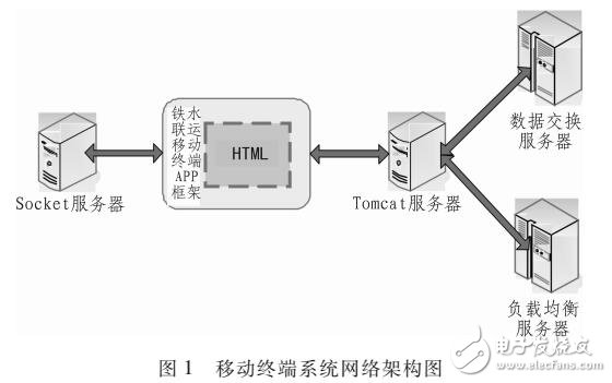 基于移动互联网的铁路物流研究