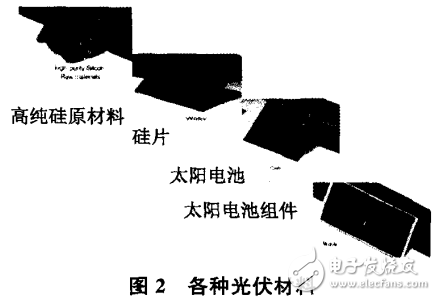 光伏发电技术的特点及其研究现状和应用前景的介绍