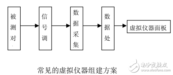 虚拟仪器技术介绍及其在电力系统中的应用