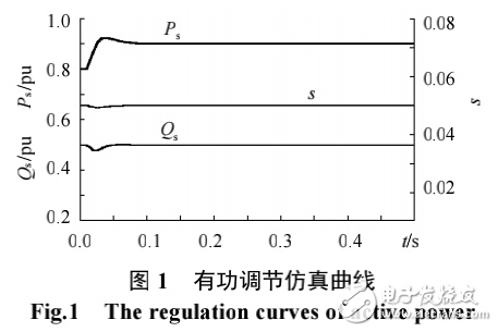 双馈发电机电网电压的定向励磁控制的研究