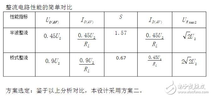 稳压电路