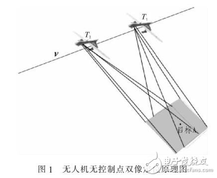 基于无人机的双像立体定位方法