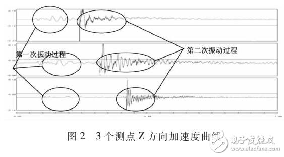 HHT在炸药件爆炸振动波的测试