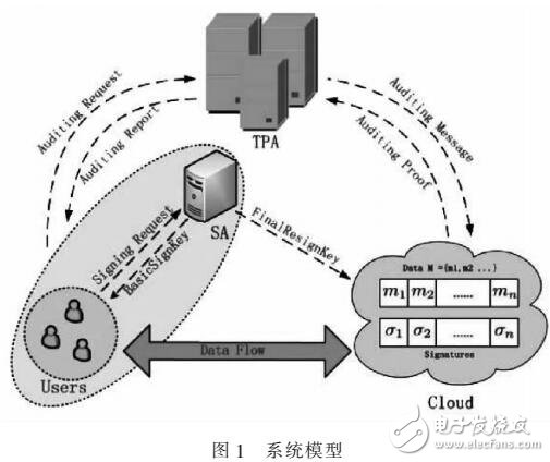 一种支持隐私保护的云共享数据公开审计方案