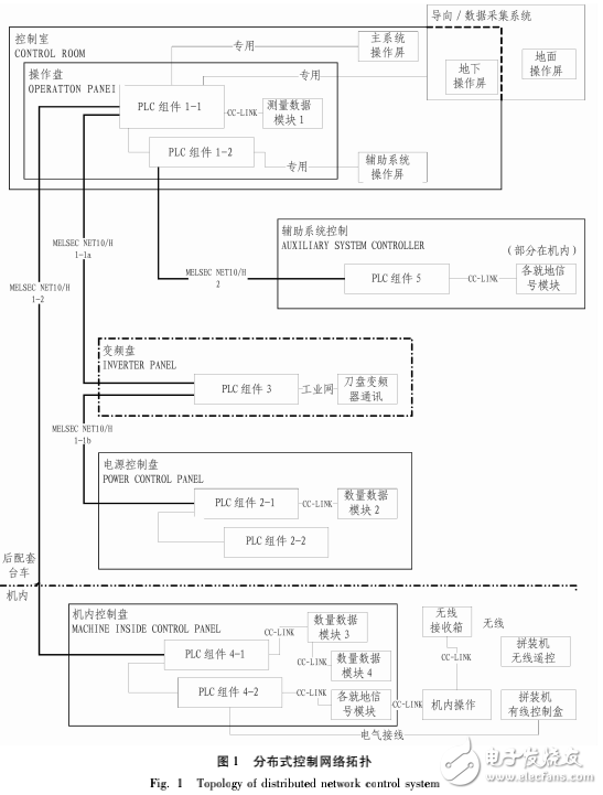 分布式网络控制系统的解析及其在盾构机上的应用