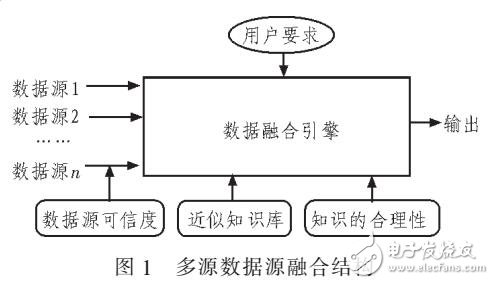 基于三角模糊数的异构数据统一量化表示方法