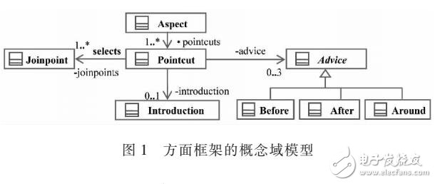 基于AOP的科研申报系统的设计与实现