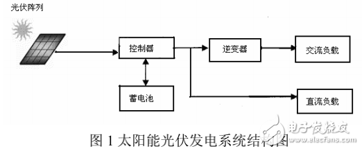 太阳能发电系统的构成及其数据采集和测试平台的介绍