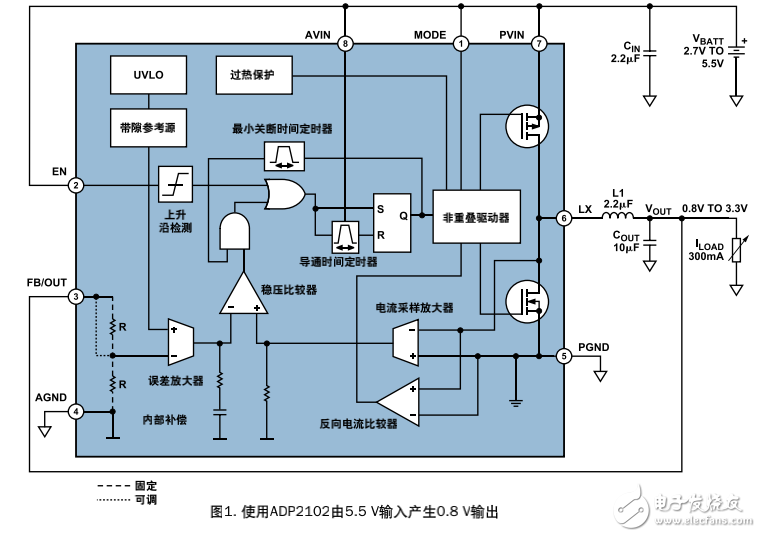 开关稳压器的全解析