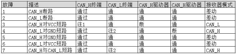 数据处理