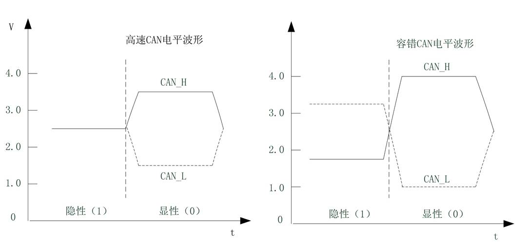 数据处理