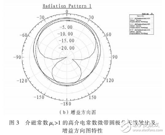 小型化薄型微带圆极化天线