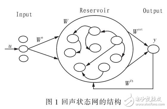 基于Leaky-ESN对光伏发电系统输出功率的预测模型