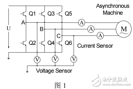 变频调速控制系统中功率测量方案及其参数的实时测量的介绍