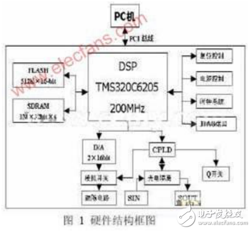 振镜扫描式激光标记技术的工作原理及其控制系统的设计