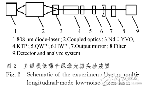 全固态激光器的特点及腔内倍频多纵模低噪音绿激光器