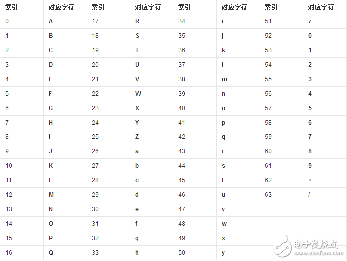 base64编码器下载