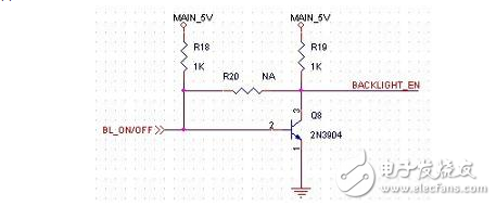 GPIO