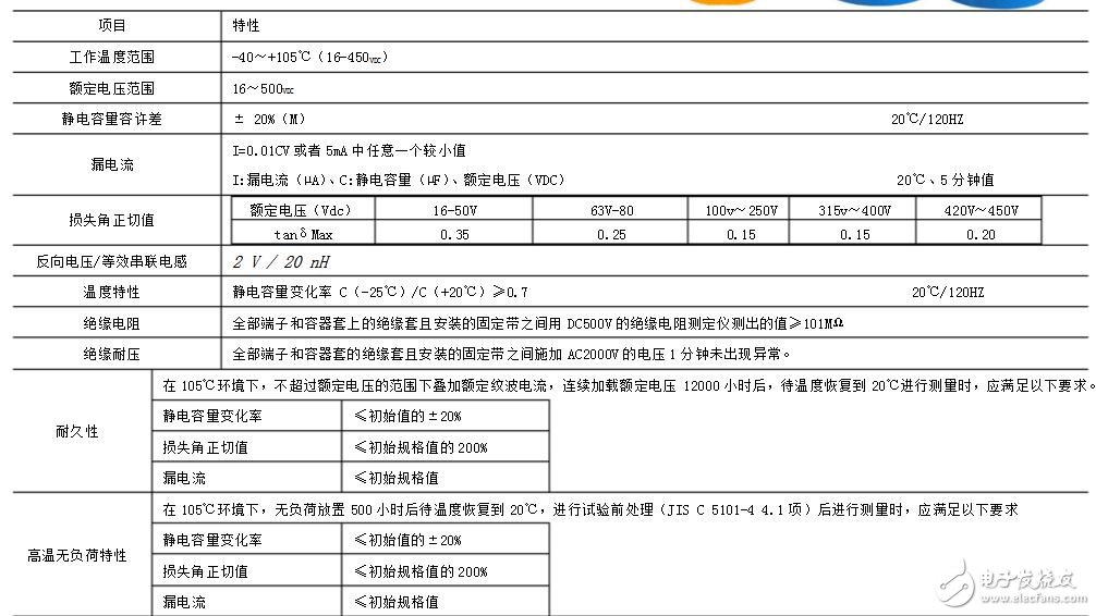 高频低阻电解电容作用分析