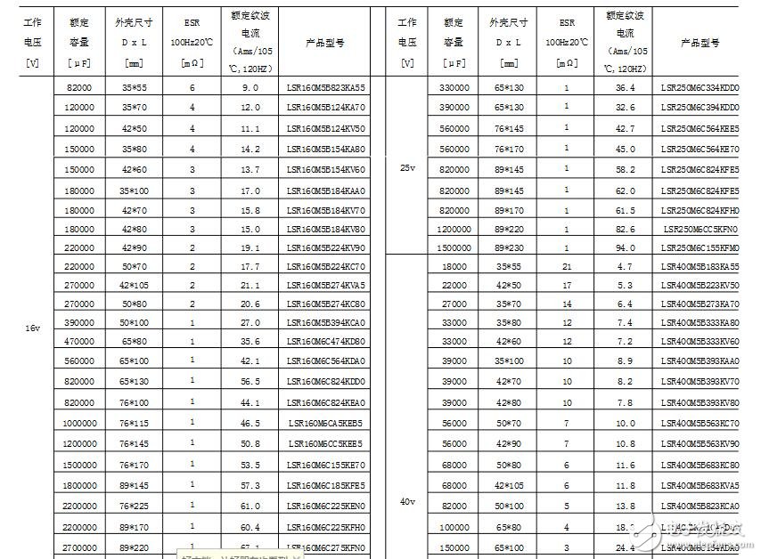 高频低阻电解电容作用分析