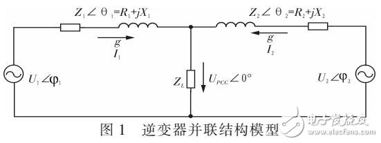 并联逆变器环流抑制方法