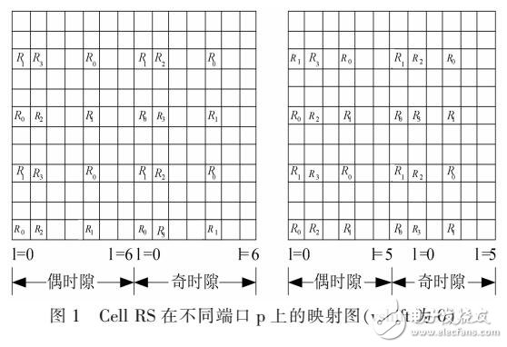 一种LTE系统中Cell RS的频偏估计设计