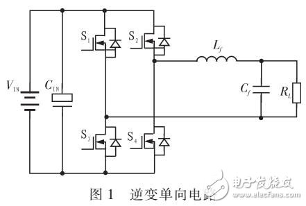 基于30F3011单片机的逆变系统设计