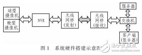 基于嵌入式Linux的水文监测系统