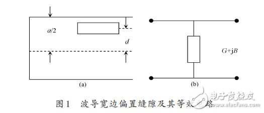 波导缝隙天线的设计仿真解析