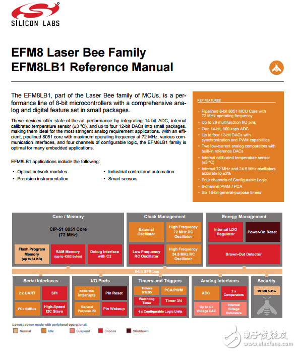 EFM8LB1-RM