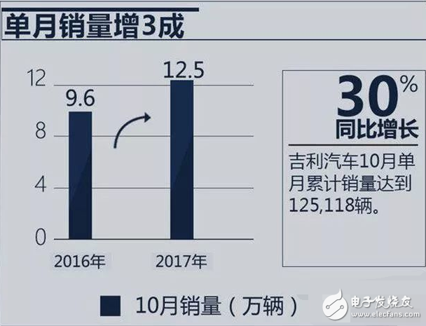 吉利首推飞行汽车,2019年有望问世