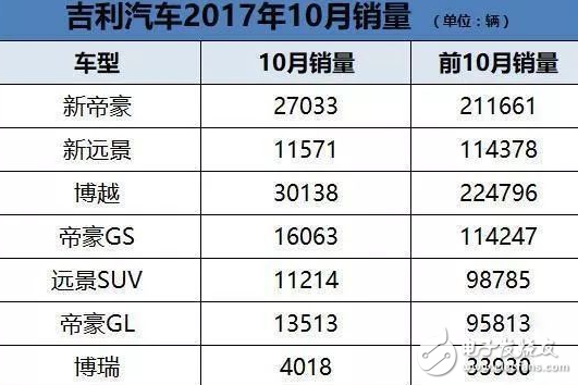 吉利首推飞行汽车,2019年有望问世