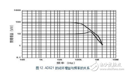 ad620增益信息详解