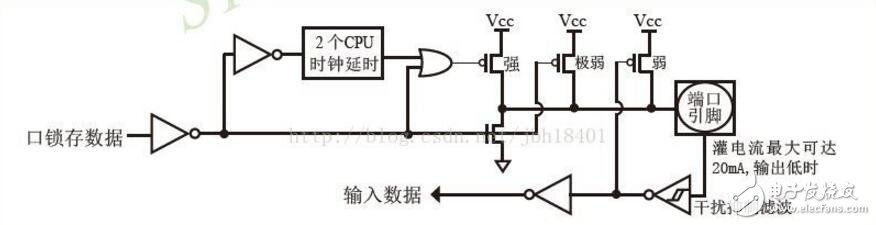 单片机io口输出电流范围及问题详解