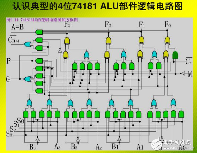 什么是运算器_运算器由什么组成 