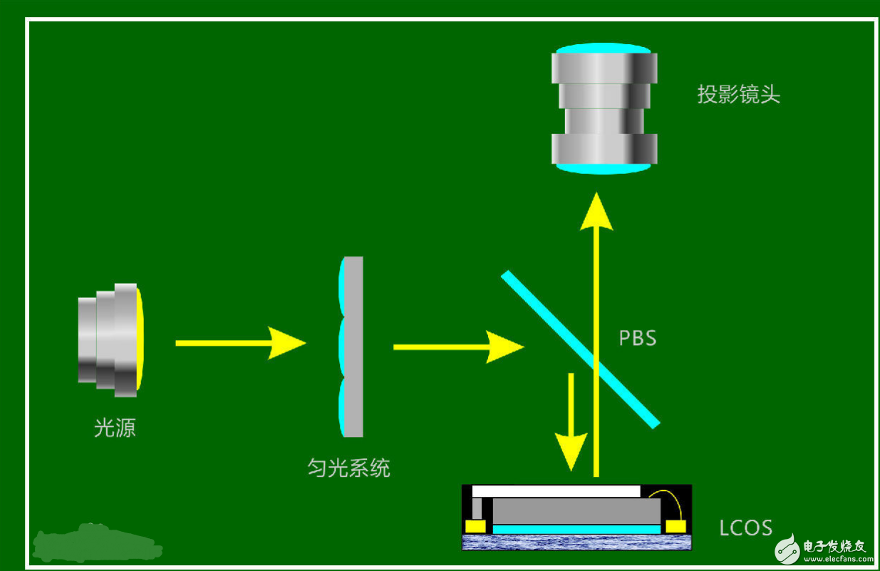 lcos显示屏工作原理