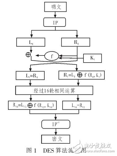 信息在数字图像中的隐藏