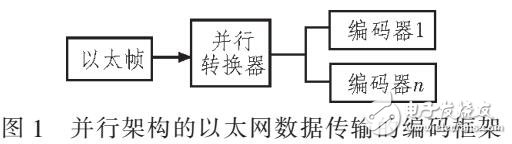 以太网数据转发的LDPC并行编码架构设计