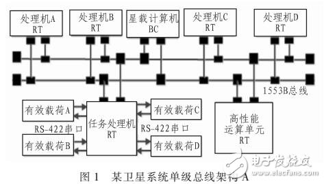 基于OPNET的改进星上总线架构建模与仿真