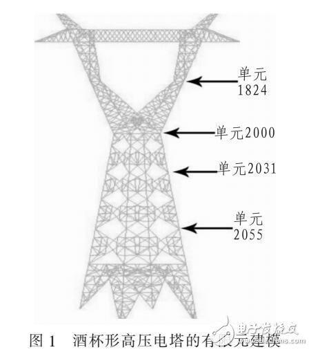 基于高压塔的非线性有限元寿命预测算法