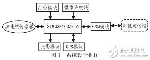 野外地学仪器防盗系统设计