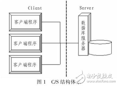 基于C/S的工程监理信用评价系统