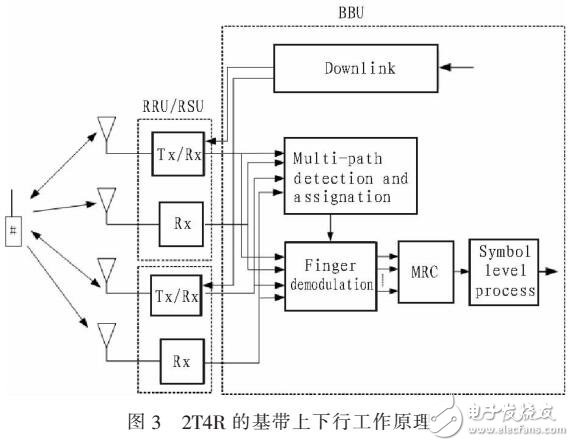 基于U2100+2T4R技术广覆盖的设计方案