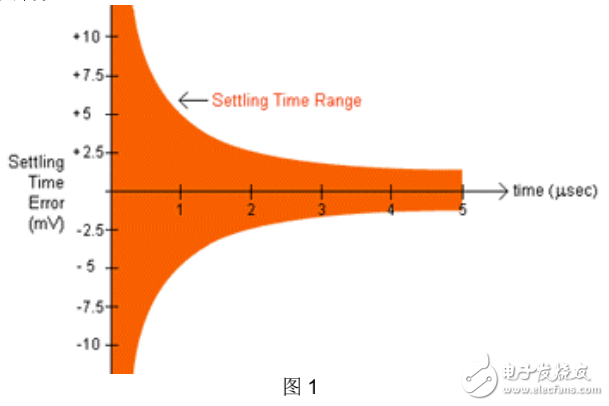 即测即用的数据采集技术白皮书