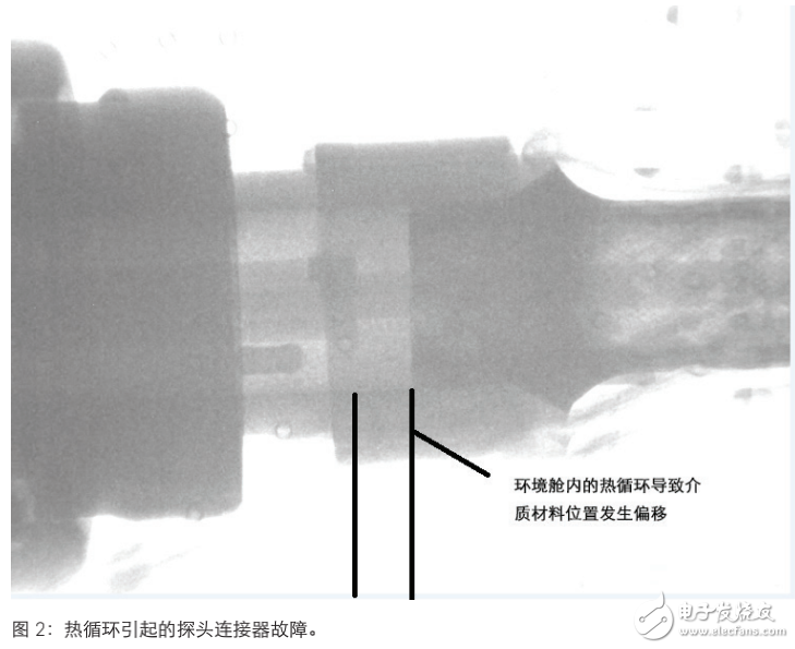 极限温度有源探头可靠的温度箱测试