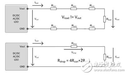 探究如何针对压降补偿扩展电源